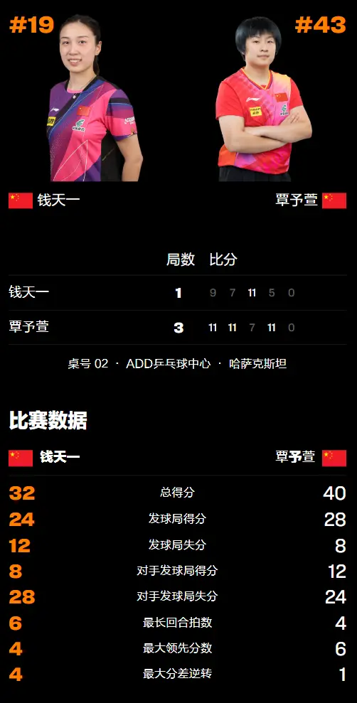 恢复感觉, 局比赛, img 恢复感觉, 局比赛, img