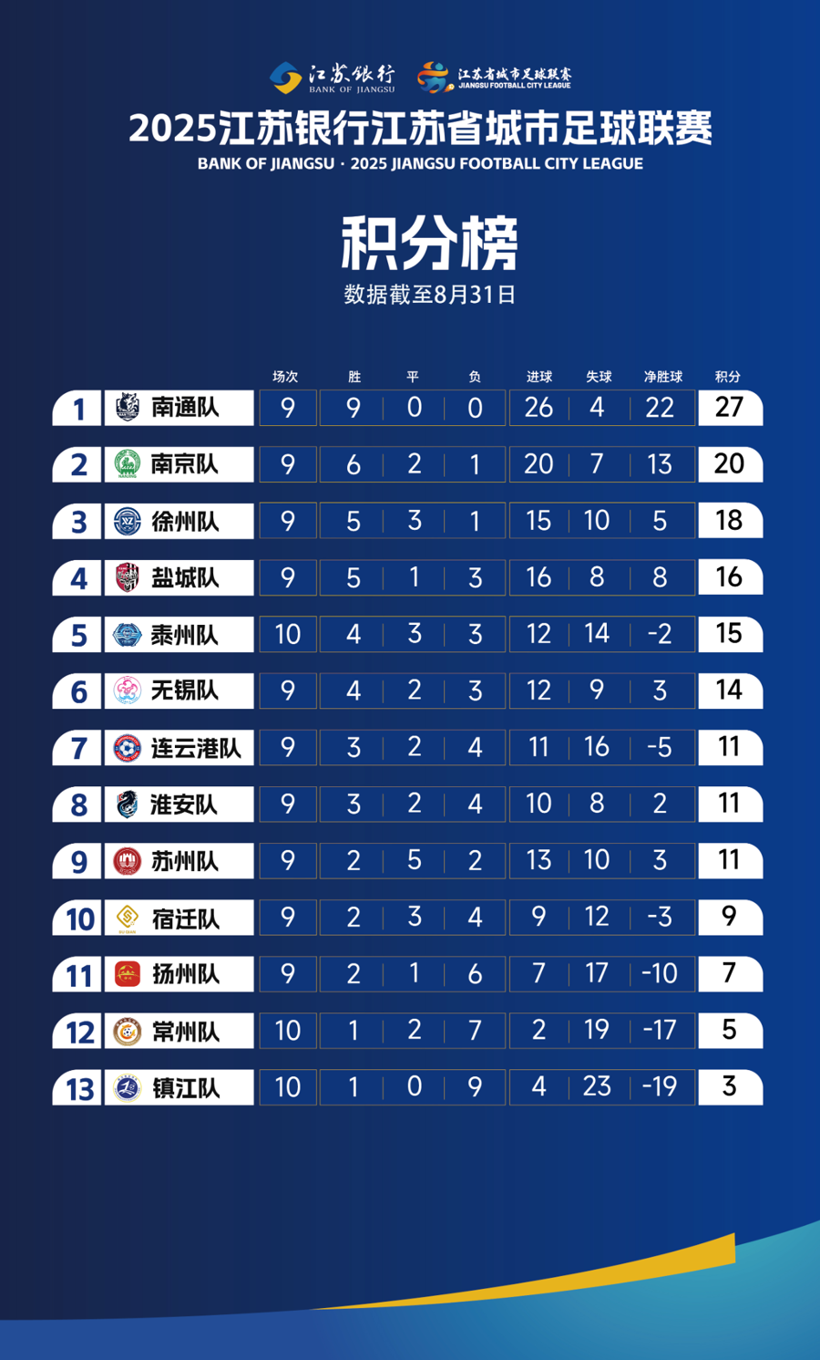 扬州队, 轮赛事全部