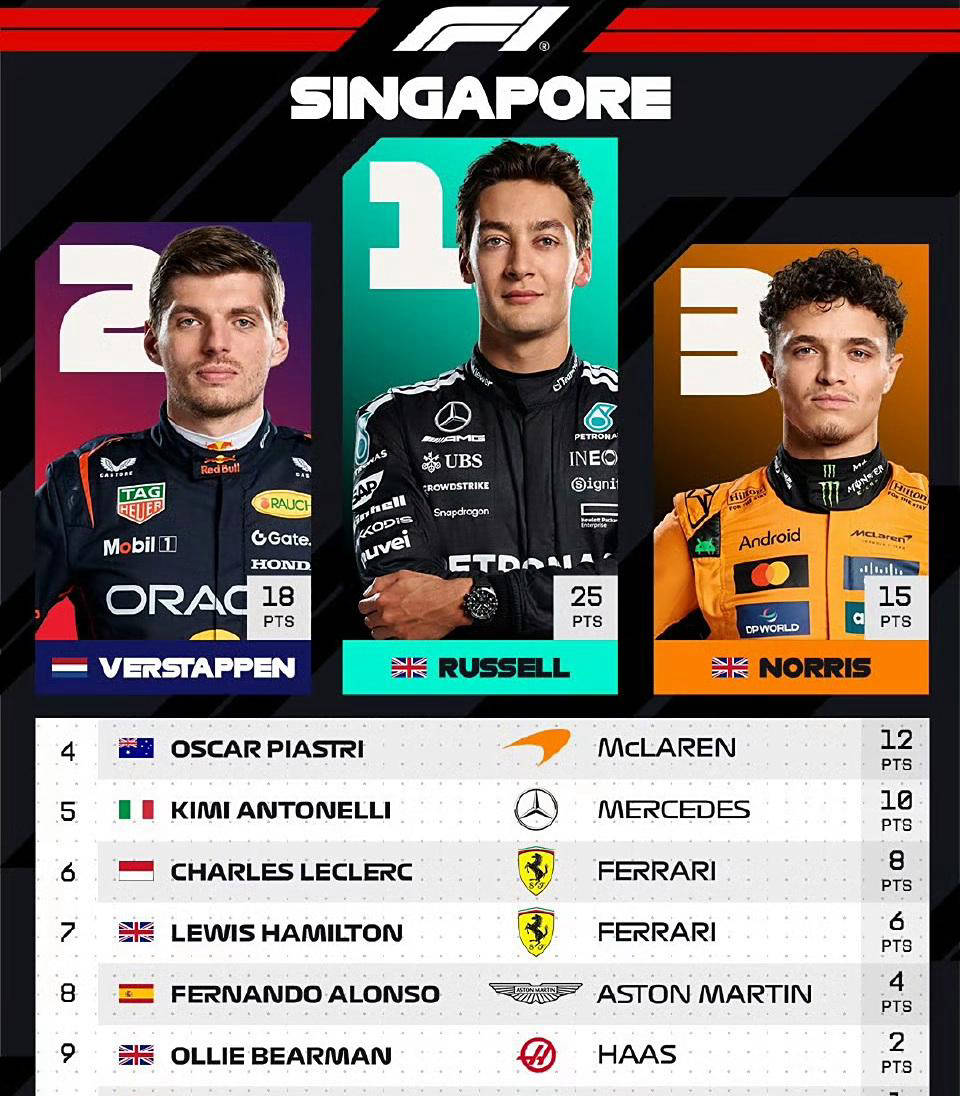 赛季新加坡 赛季新加坡