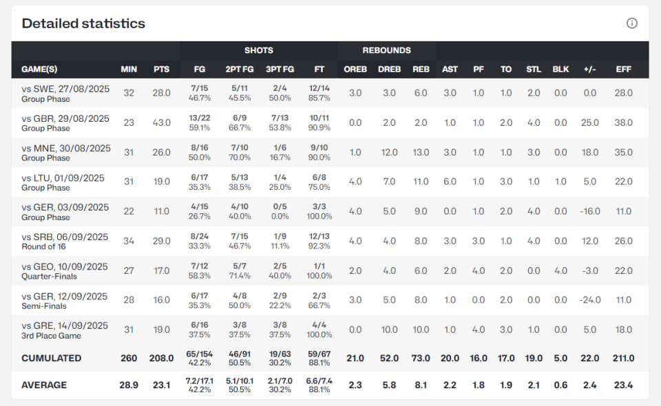 命中率, 外界已经认 命中率, 外界已经认